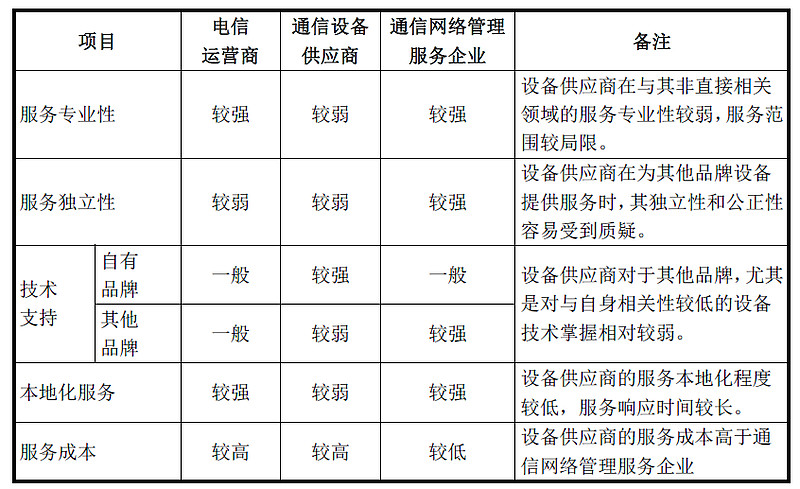 四川通信设备行业:前沿的技术与发展的未来